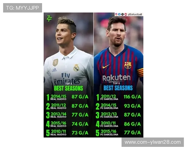 足球三大球星高清图鉴：聚焦梅西、C罗与内马尔的辉煌瞬间